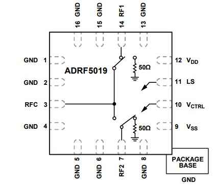 Block Diagram - Analog Devices Inc. ADRF5019 SPDT RF Switches